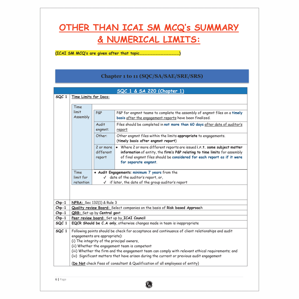 CA Final Advanced Auditing, Assurance and Professional Ethics MCQ's Summary (Including Time & Numerical Limits) By CA Hemant Somani | Applicable For November 2025 & Onwards