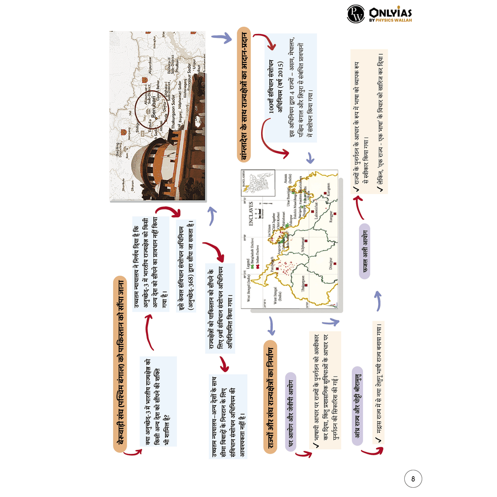 Mindmaps UPSC 2025
