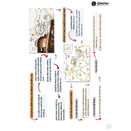 Mindmaps UPSC 2025