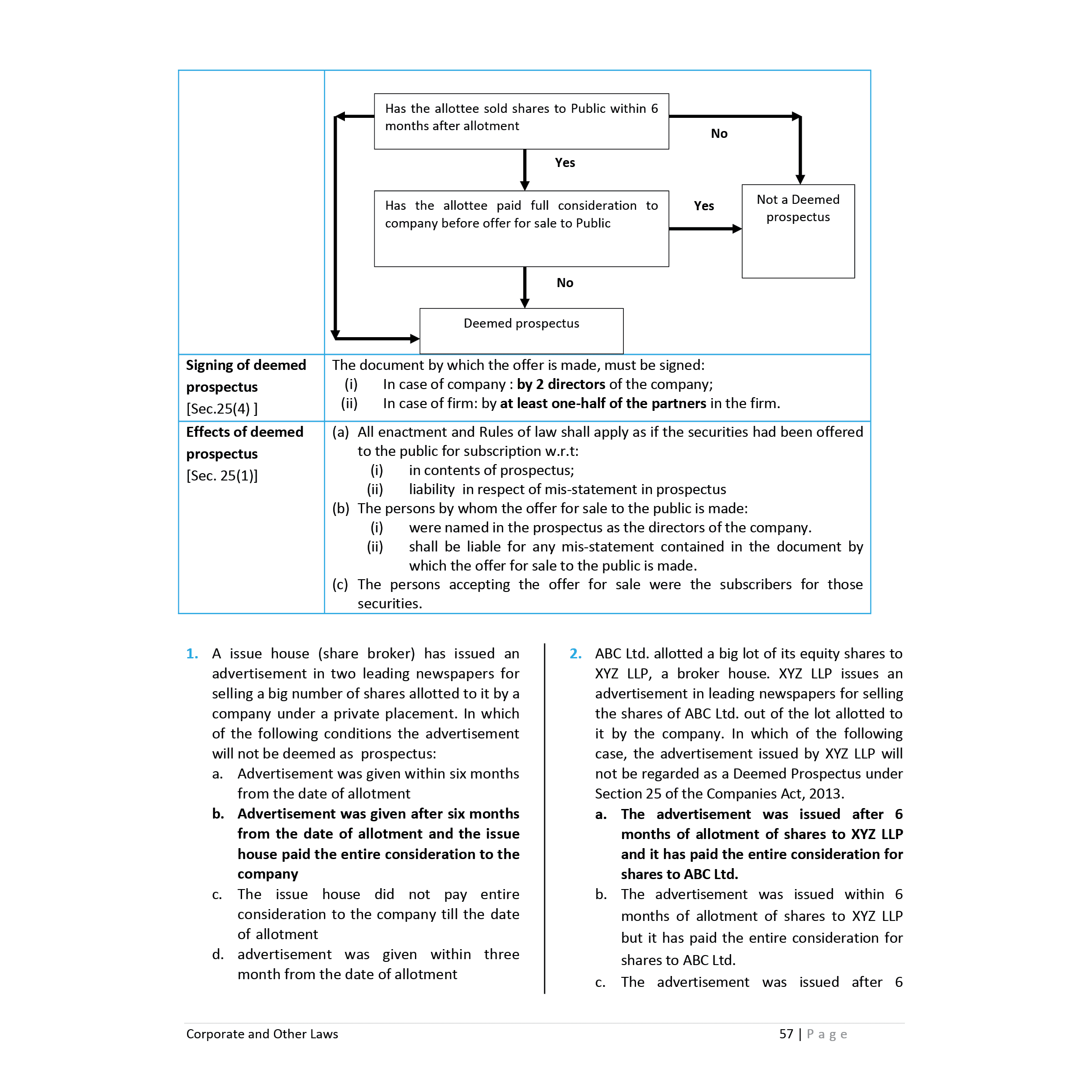 CA Intermediate Group 1 Corporate and Other Laws - Kunal Mandhania | Covering Theory, MCQs, RTP & MTP and PYQs | Latest Syllabus For May & Sep 2025 Exams | 4th Edition