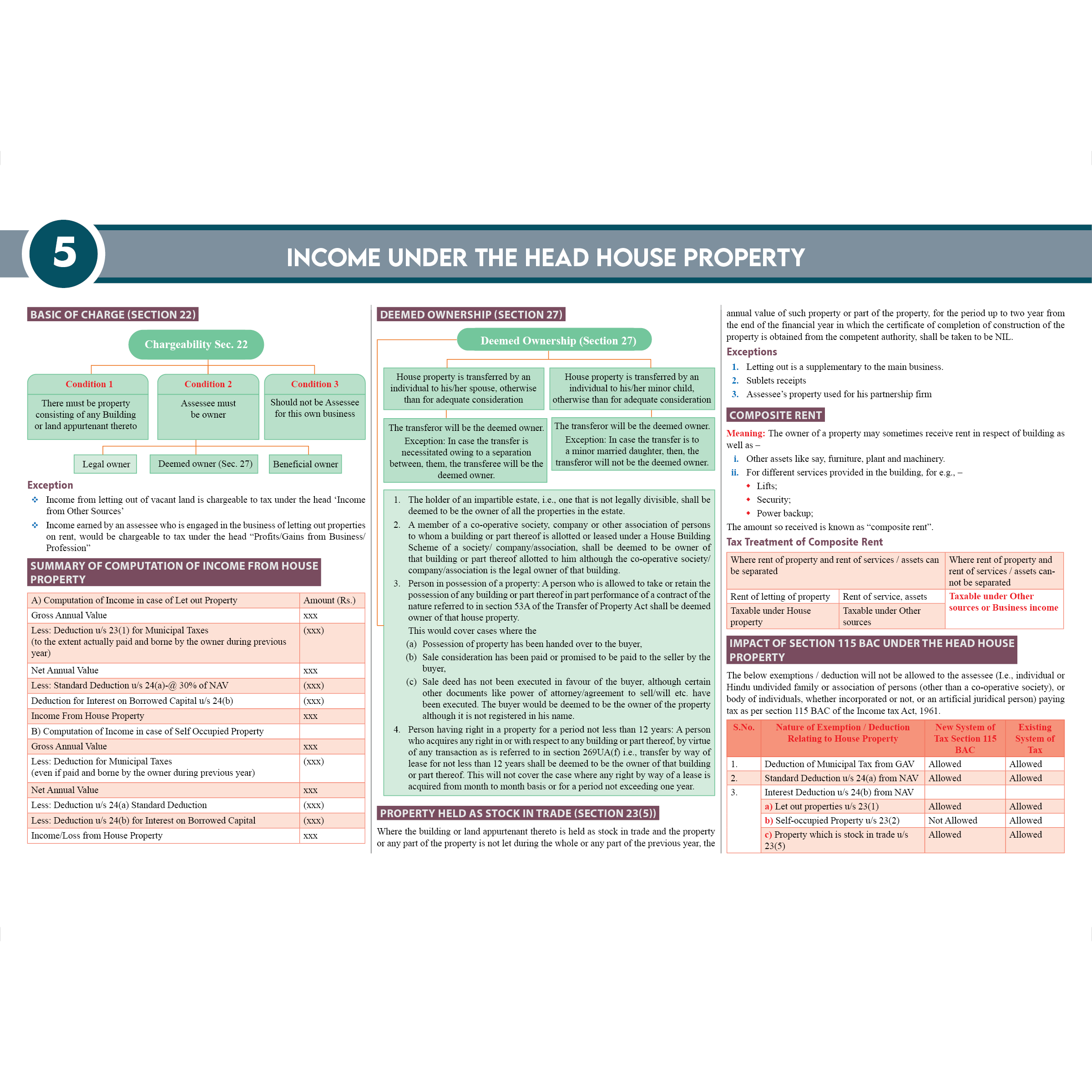 CS Executive Chart Books Quick Revision Guide Module 2 Combo Set of 3 Books | Summarised Tabular Chart | Point-wise Summaries | Full Coverage of the New Syllabus