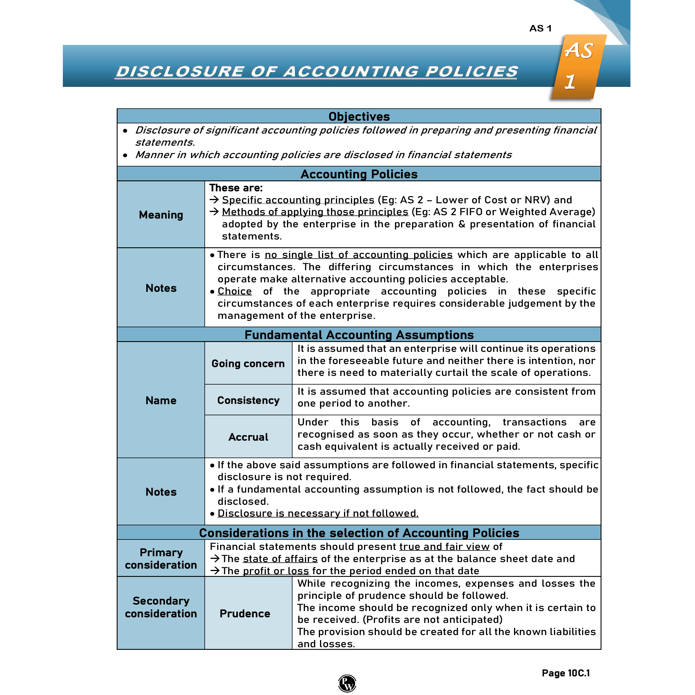 CA Intermediate Group 1 Advanced Accounting Volume 2 By CA Nitin Goel | Covering Theory, Exercise and Previous Years Questions & Solutions | MCQs, PYQ, RTP & MTP | Latest Syllabus For January 2026 Exams