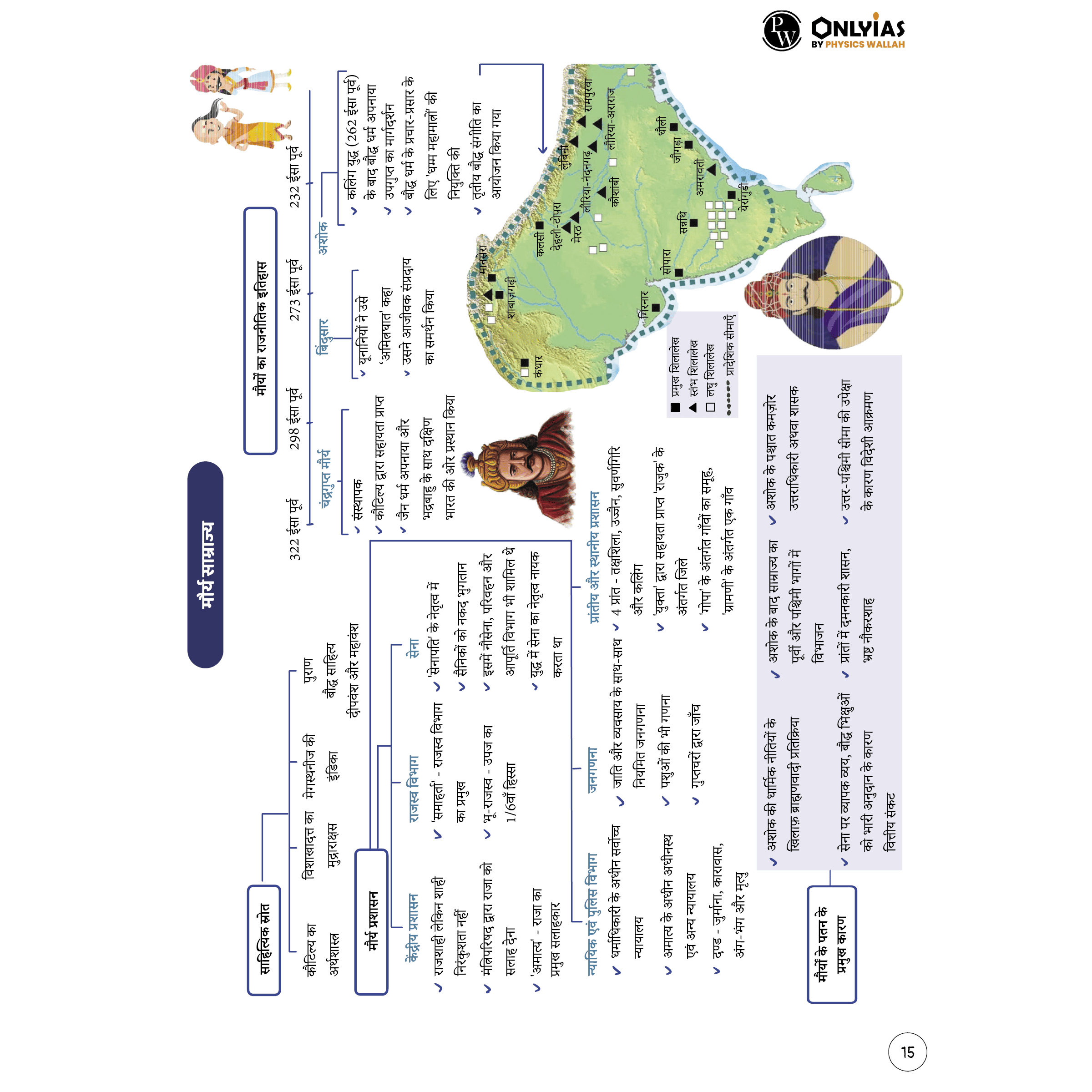 UPSC Mindmaps Indian Polity, Physical Geography, Economy, Ancient & Medieval India, Indian Geography, Modern Indian Hindi Combo Set of 6 Books For UPSC/PSC Competitive Examinations