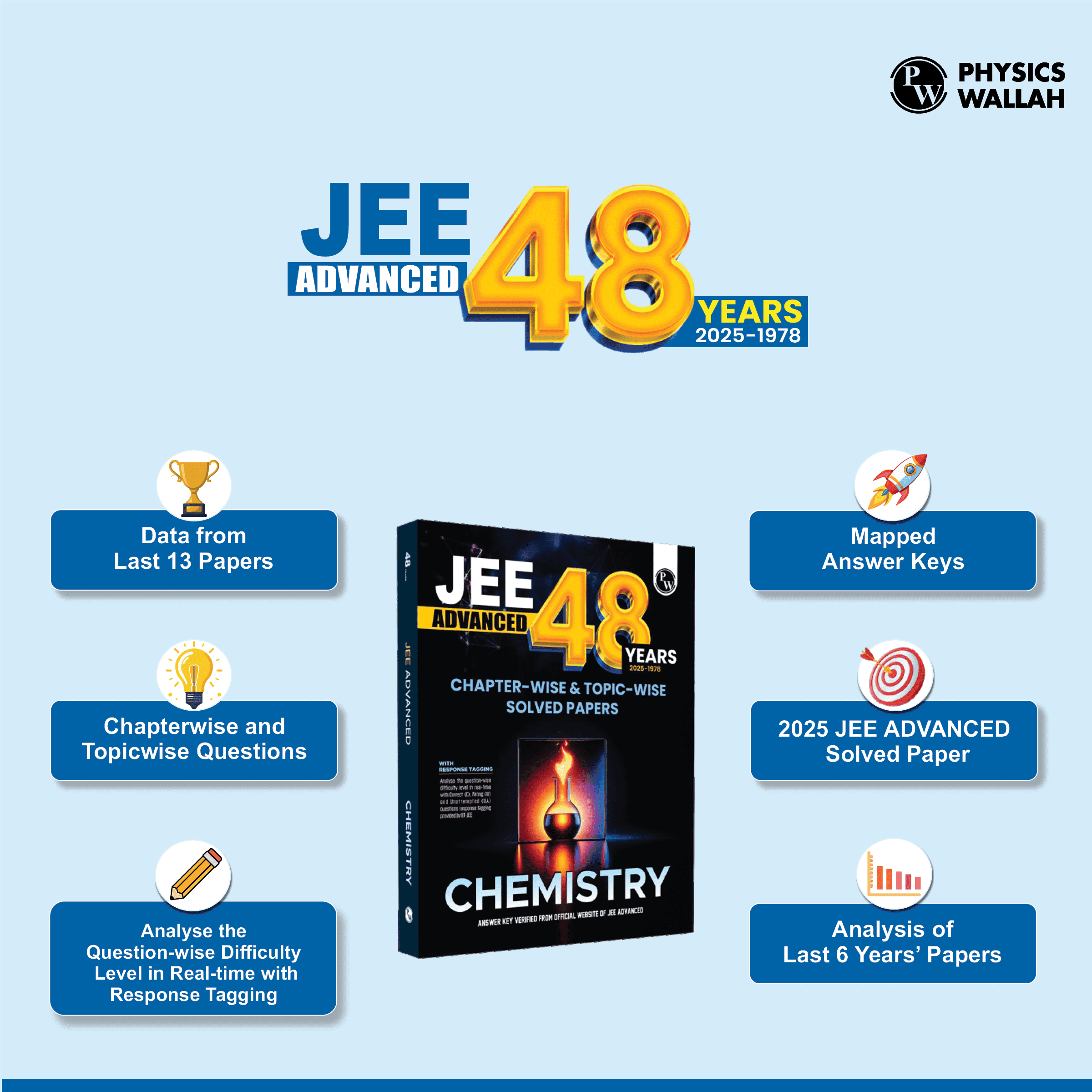 48 Years JEE Advanced Chemistry Chapterwise & Topicwise Solved Papers (1978-2025) | PYQ with Detailed Solutions | Previous Year Questions for IIT JEE Advanced Exam