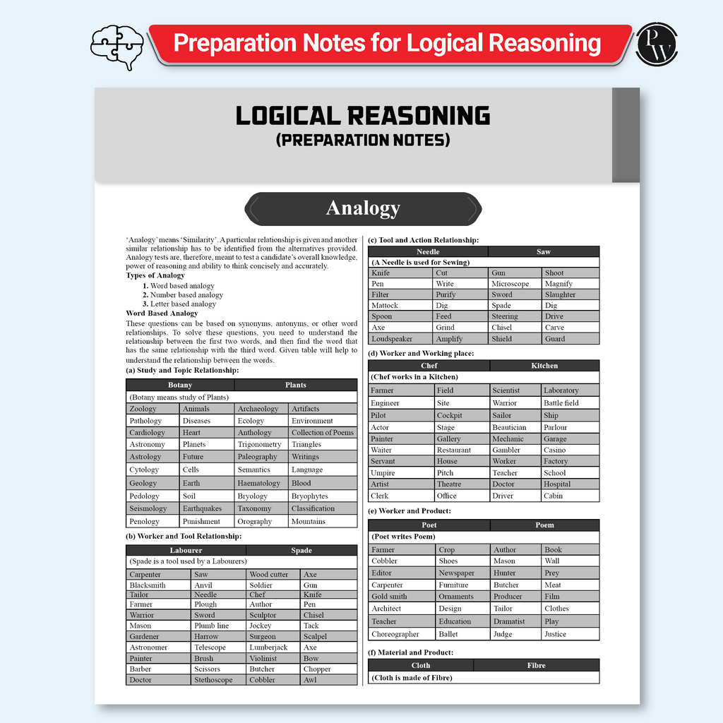 24 Chapterwise BITSAT Previous Solved Papers (2025-2005) with English and Logical Reasoning Preparation Notes | 21 Years PYQs | Physics, Chemistry & Mathematics For 2026 Exams