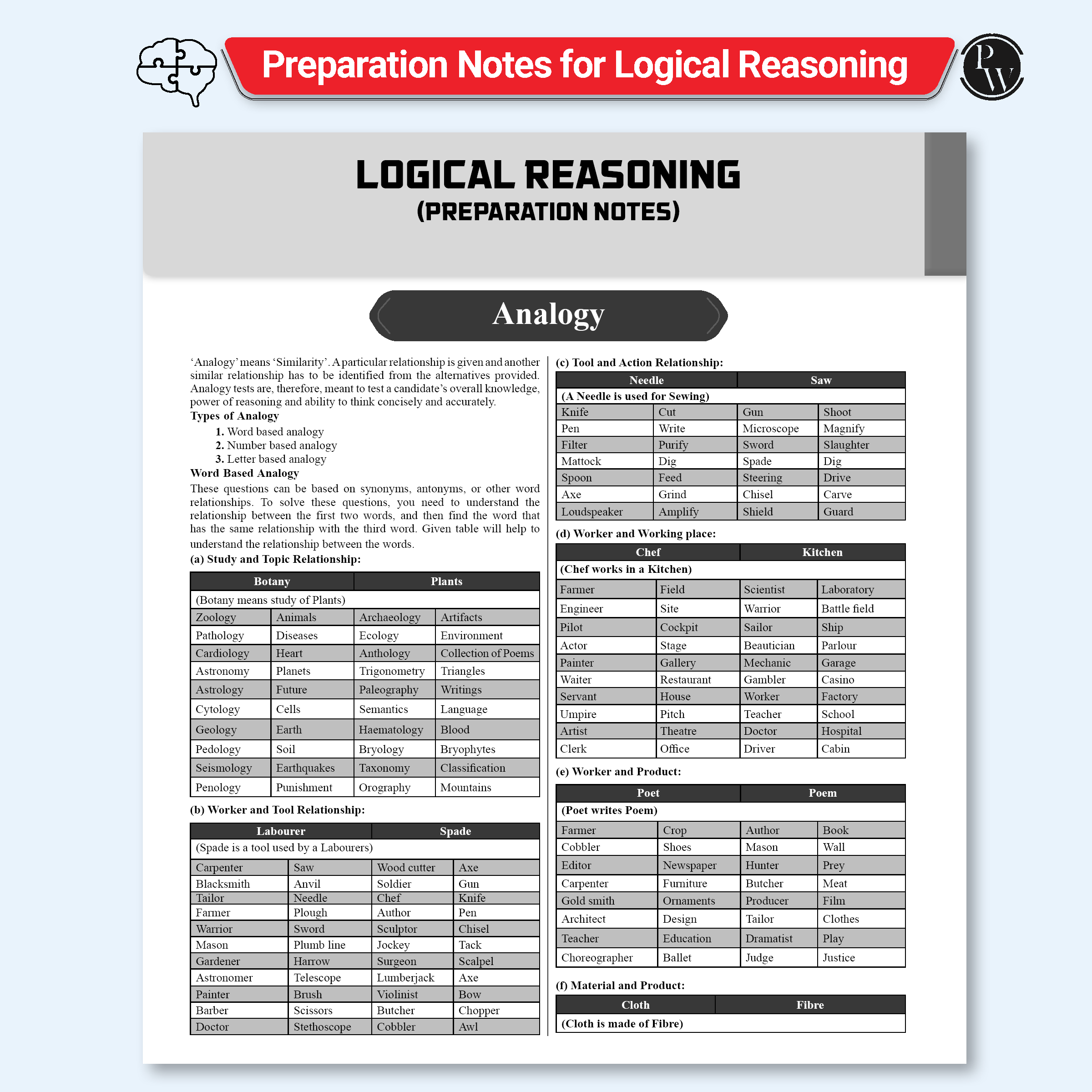 24 Chapterwise BITSAT Previous Solved Papers (2025-2005) with English and Logical Reasoning Preparation Notes | 21 Years PYQs | Physics, Chemistry & Mathematics For 2026 Exams