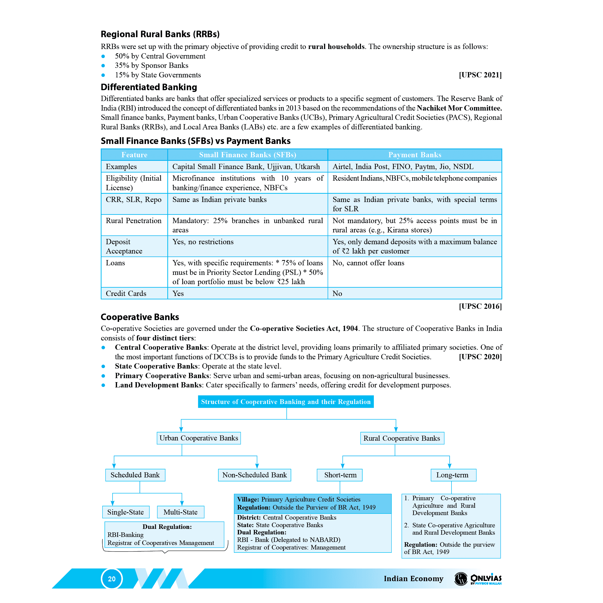 UDAAN (Prelims Wallah Static) Science & Technology, Indian Polity, Economy, CSAT Combo Set of 4 Books For 2025 Exams | Quick and Comprehensive Revision Series