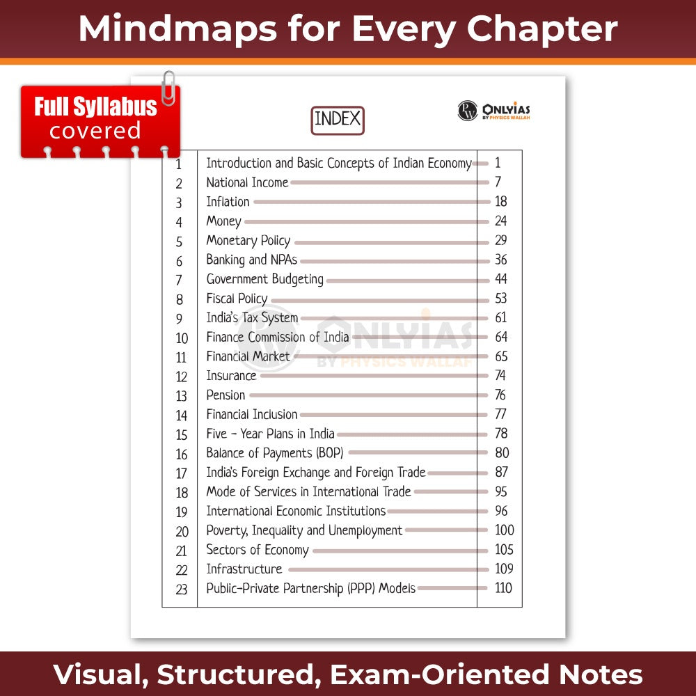 UPSC Mindmaps Economy For UPSC/PSC Competitive Examinations | Navigating Concepts Through Visual Mindmaps