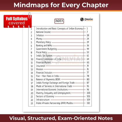 Mindmaps UPSC 2025