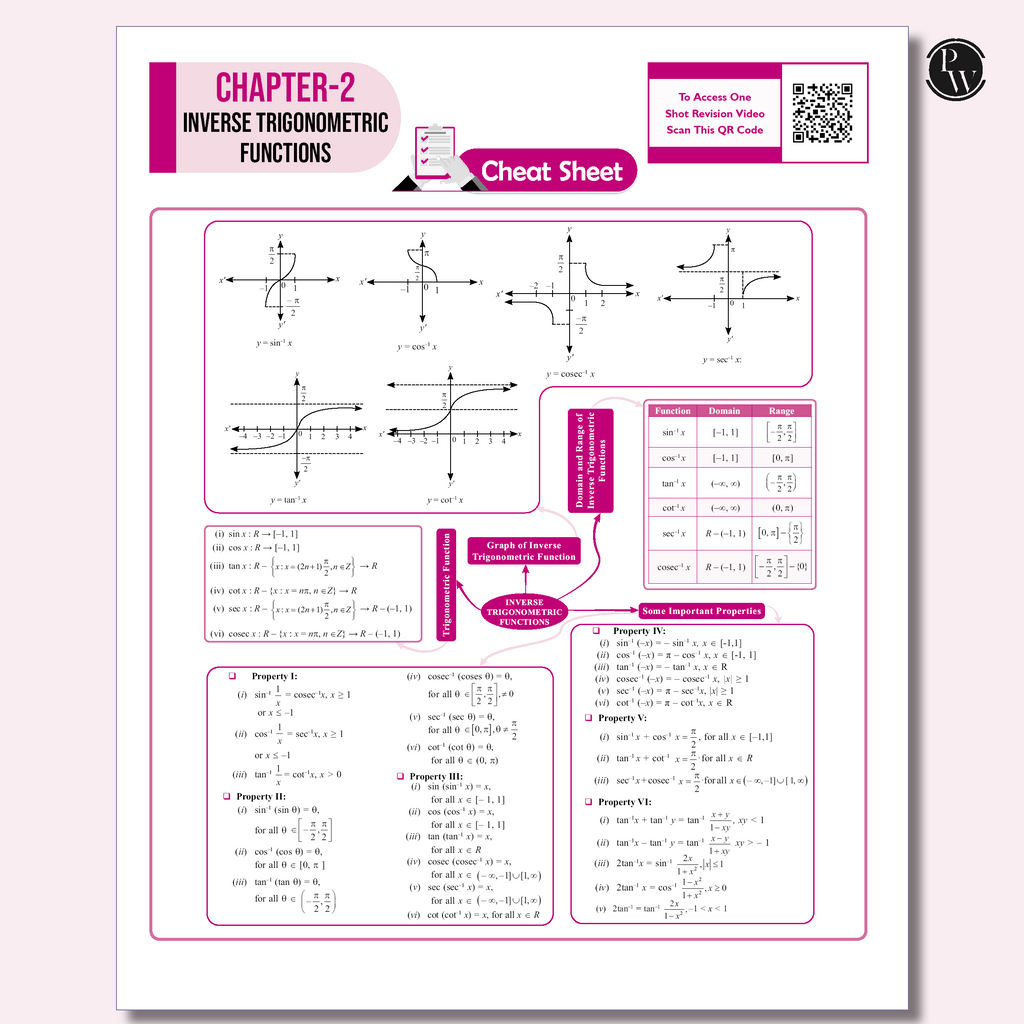 CBSE 12 Sample Question Papers Class 12 Mathematics For 2026 Board Exam (As Per Latest SQP Dated 30 July 2025) | 2025 Solved Paper, Mind Maps, Stepwise Marking