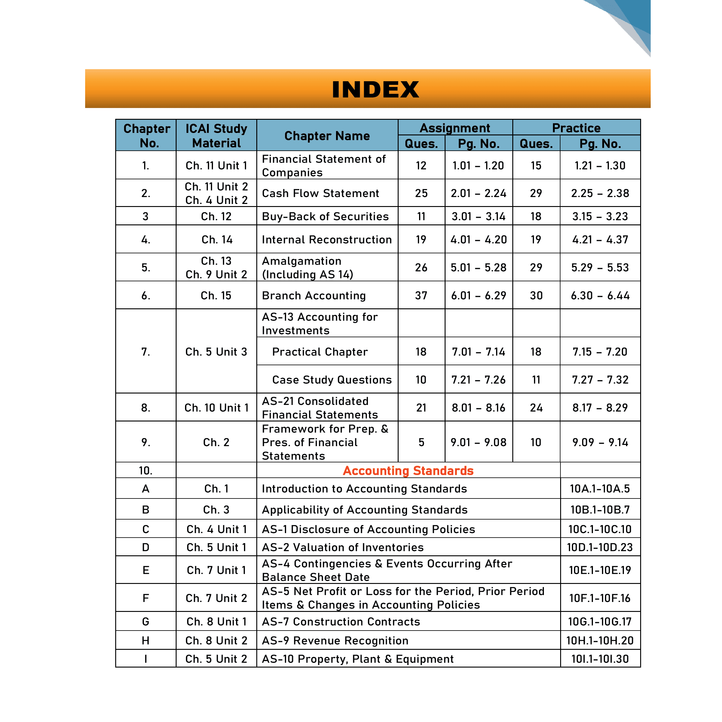 CA Intermediate Group 1 Advanced Accounting Volume 2 By CA Nitin Goel | Covering Theory, Exercise and Previous Years Questions & Solutions | MCQs, PYQ, RTP & MTP | Latest Syllabus For January 2026 Exams