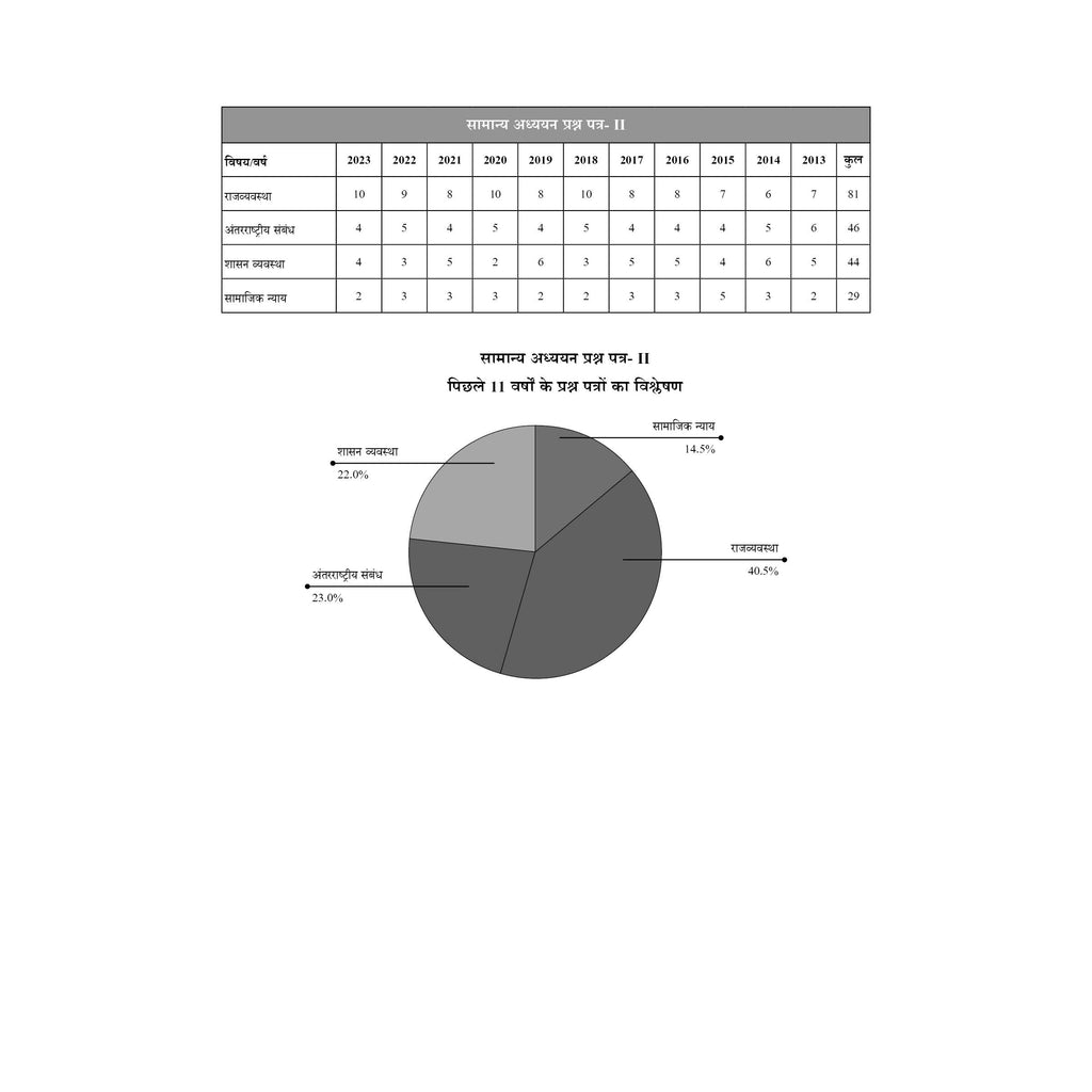 PW UPSC Mains Wallah Previous 11 Years' (2013-2023) General Studies Solved Papers 1 to 4 Combo Set of 4 Books For Civil Services Mains Exams l Hindi Edition