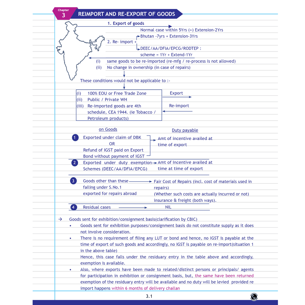 CA Final Group 2 Combo Set of 5 Books-Indirect Tax Laws GST Concept, Customs, IDT Chart, One Concept, One Question (OCOQ) Q&A By CA Karan Sheth, Direct Tax Question Bank By CA Jasmeet Singh