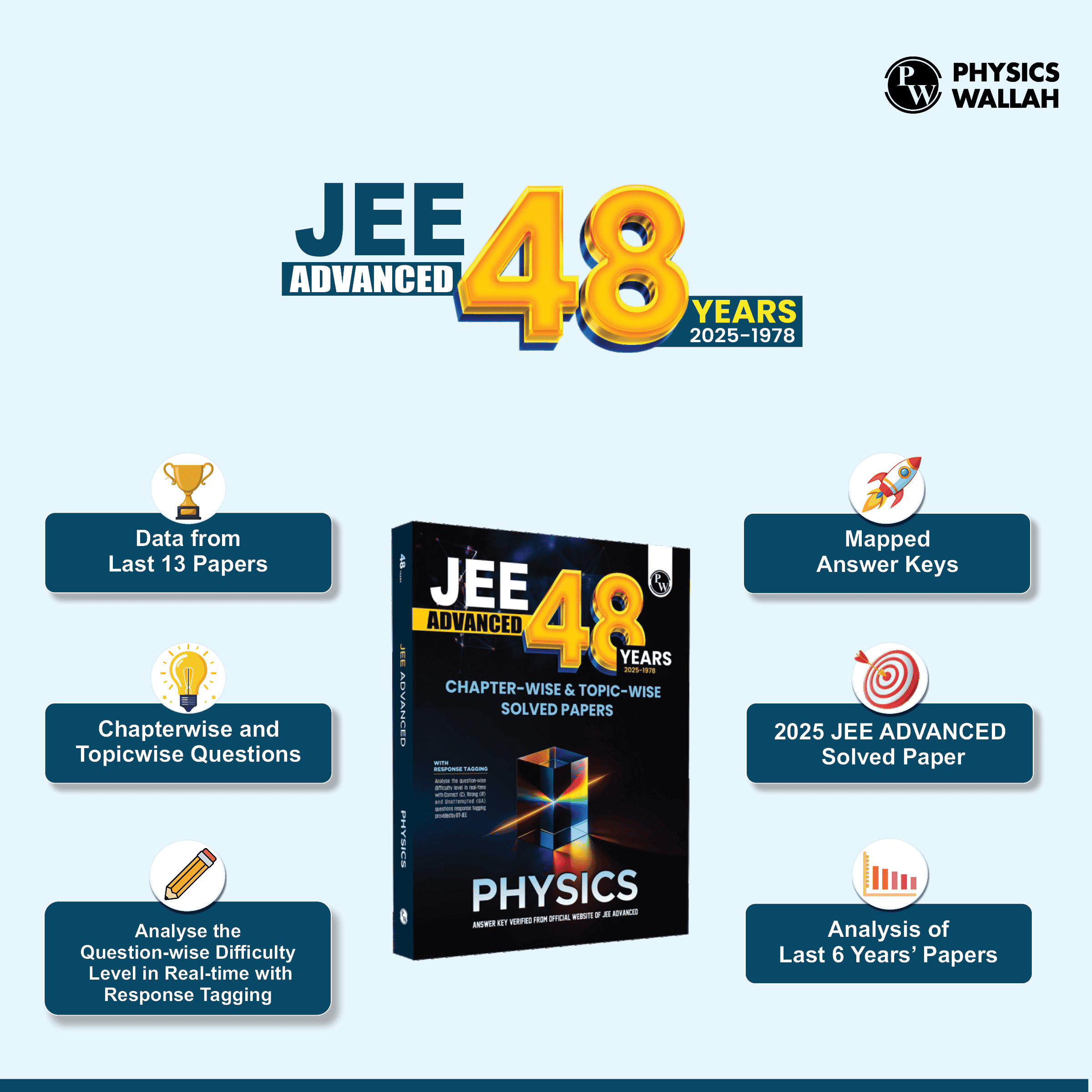 48 Years JEE Advanced Physics Chapterwise & Topicwise Solved Papers (1978-2025) | PYQ with Detailed Solutions | Previous Year Questions for IIT JEE Advanced Exam