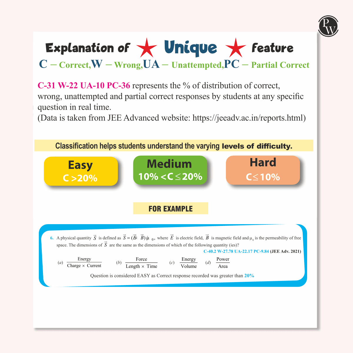 JEE Advanced 48 Years (2025-1978) with JEE Main 143 Sets PYQs (2025-2019) Physics | Chapterwise and Topicwise Solved Papers For JEE Main & Advanced 2026 Exams