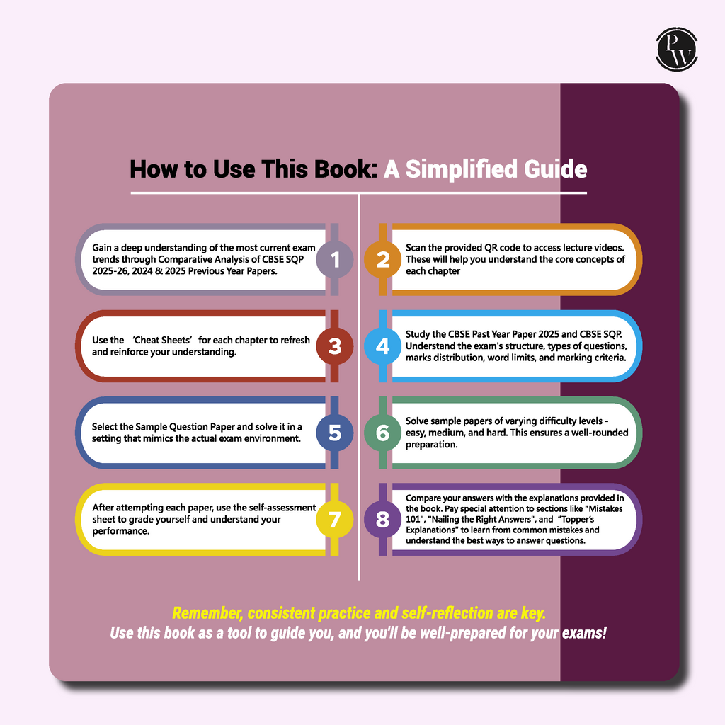 CBSE 12 Sample Question Papers Class 12 English Core For 2026 Board Exam (As Per Latest SQP Dated 30 July 2025) | 2025 Solved Paper, Mind Maps, Stepwise Marking