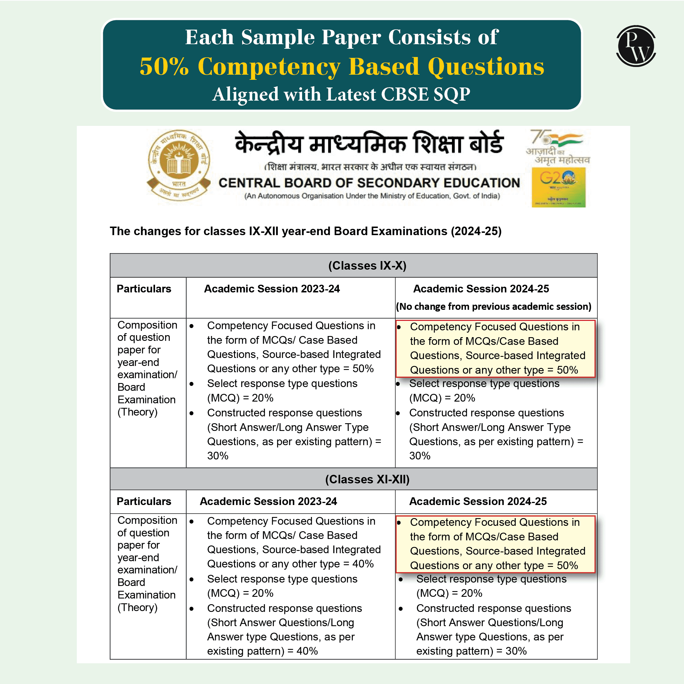 CBSE Class 12 Commerce Stream Combined 30 Sample Papers For 2024-2025 Board Exams l Business Studies, Accountancy, Economics, Mathematics, English, Applied Maths
