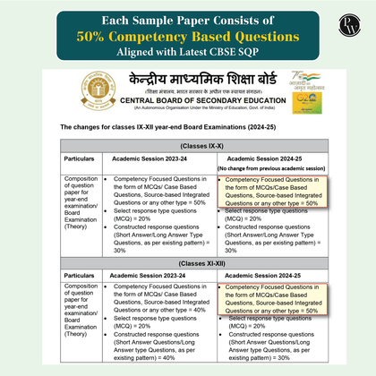 Class 12th Combined Sample paper