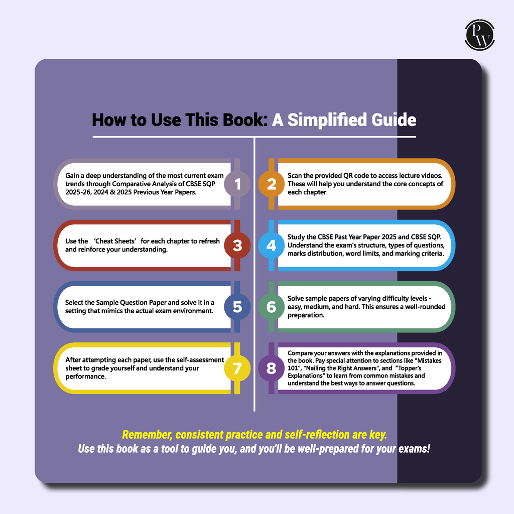 CBSE 12 Sample Question Papers Class 12 Physics For 2026 Board Exam (As Per Latest SQP Dated 30 July 2025) | 2025 Solved Paper, Mind Maps, Stepwise Marking