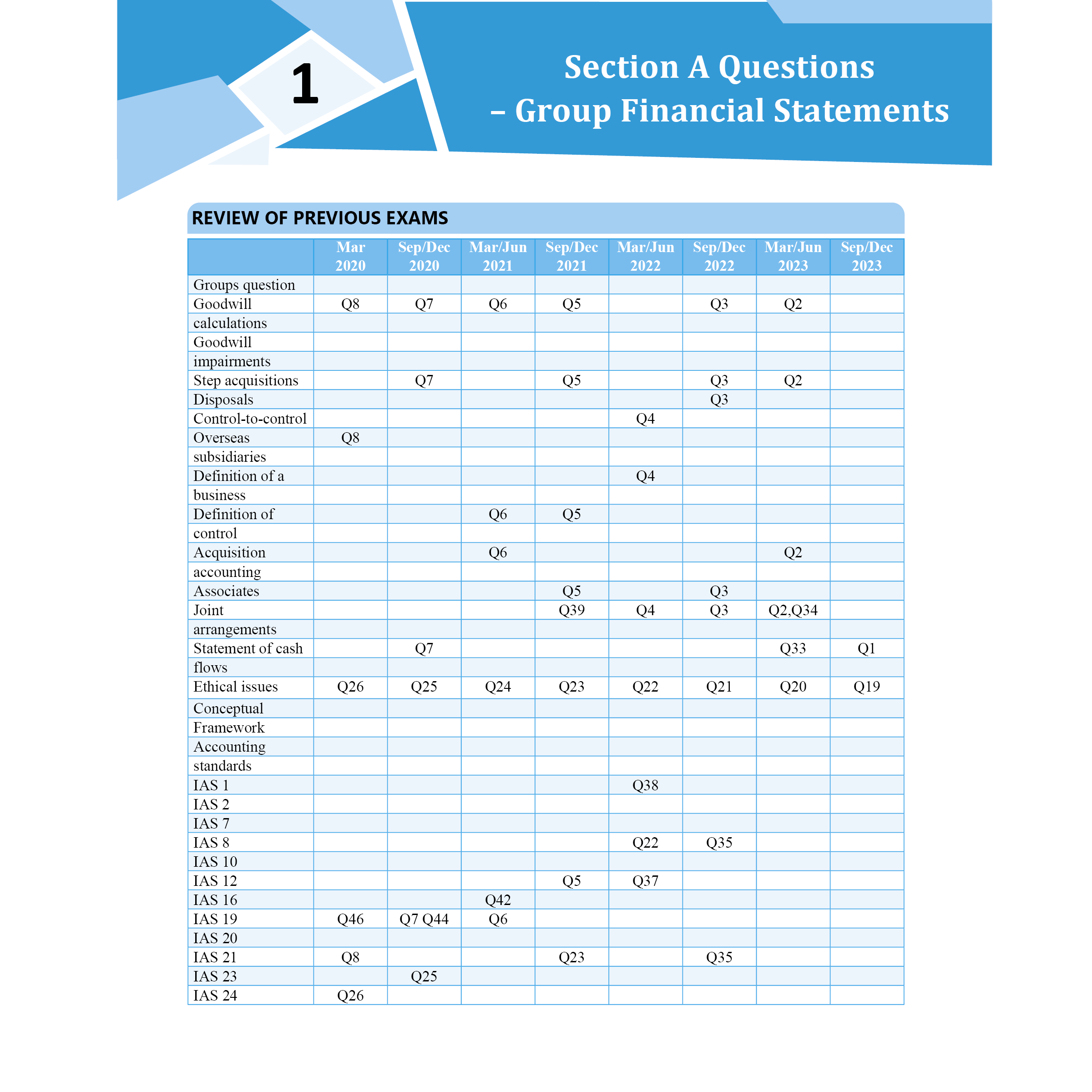 ACCA Strategic Business Reporting (SBR) Concept Book + Question Bank Combo Set of 2 Modules