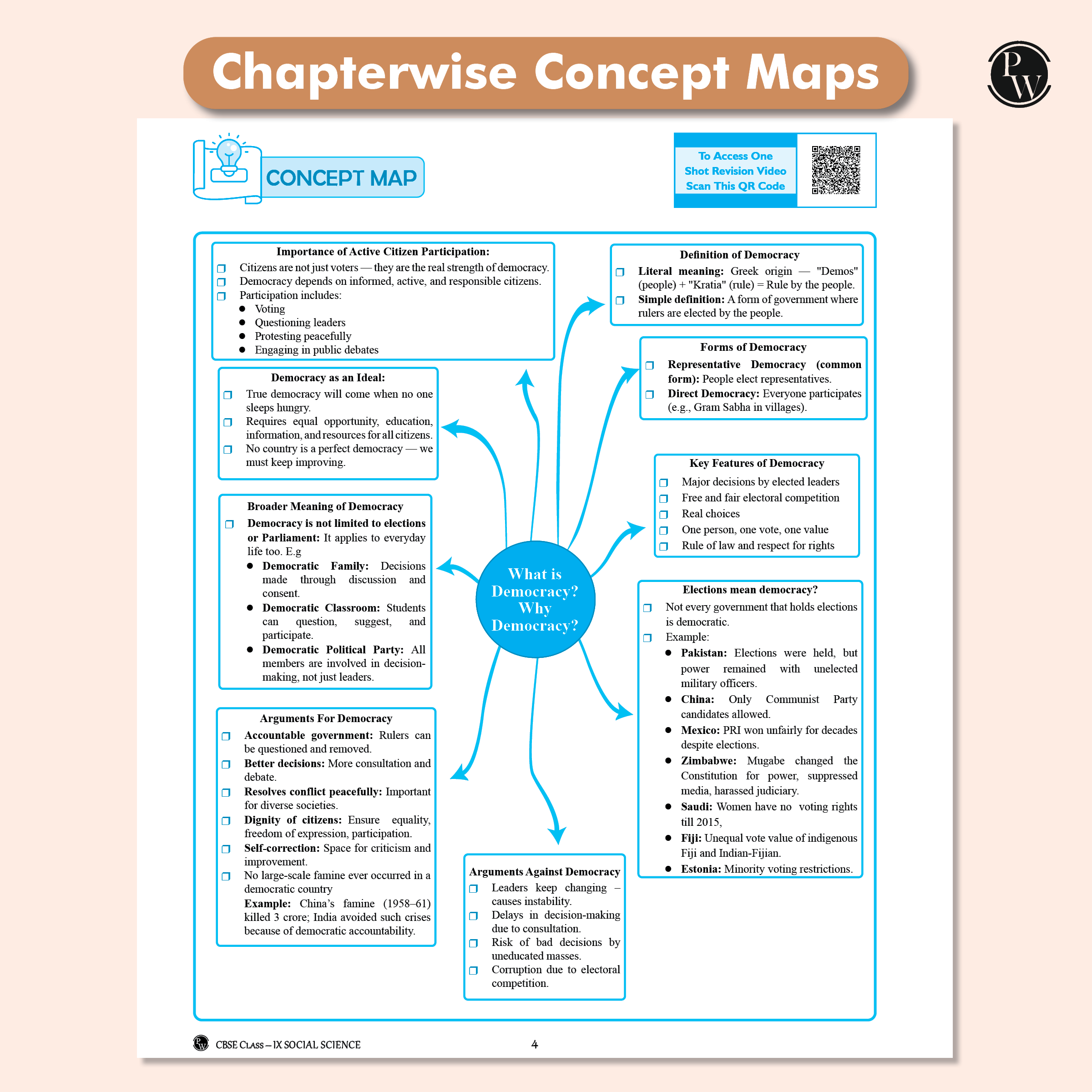 CBSE Question & Concept Bank (QCB) Class 9 Social Science Chapter-wise and Topic-wise Solved Questions For 2026 Exams with Competency Based Question