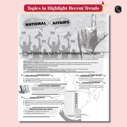 Current affairs 2024