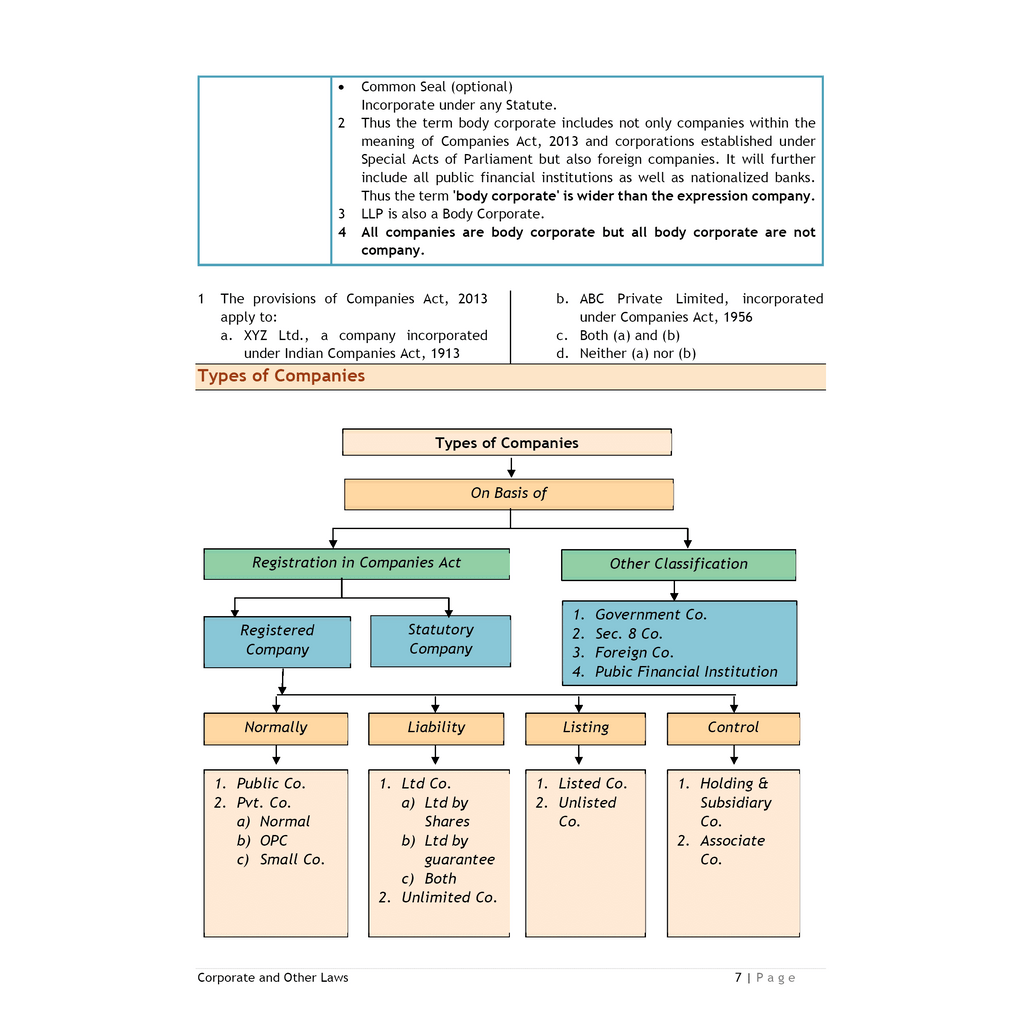 CA Intermediate Group 1 Corporate and Other Laws By Kunal Mandhania | Covering Theory, Exercise and Previous Years Questions & Solutions | MCQs, PYQ, RTP & MTP | Latest Syllabus For January 2026 Exams