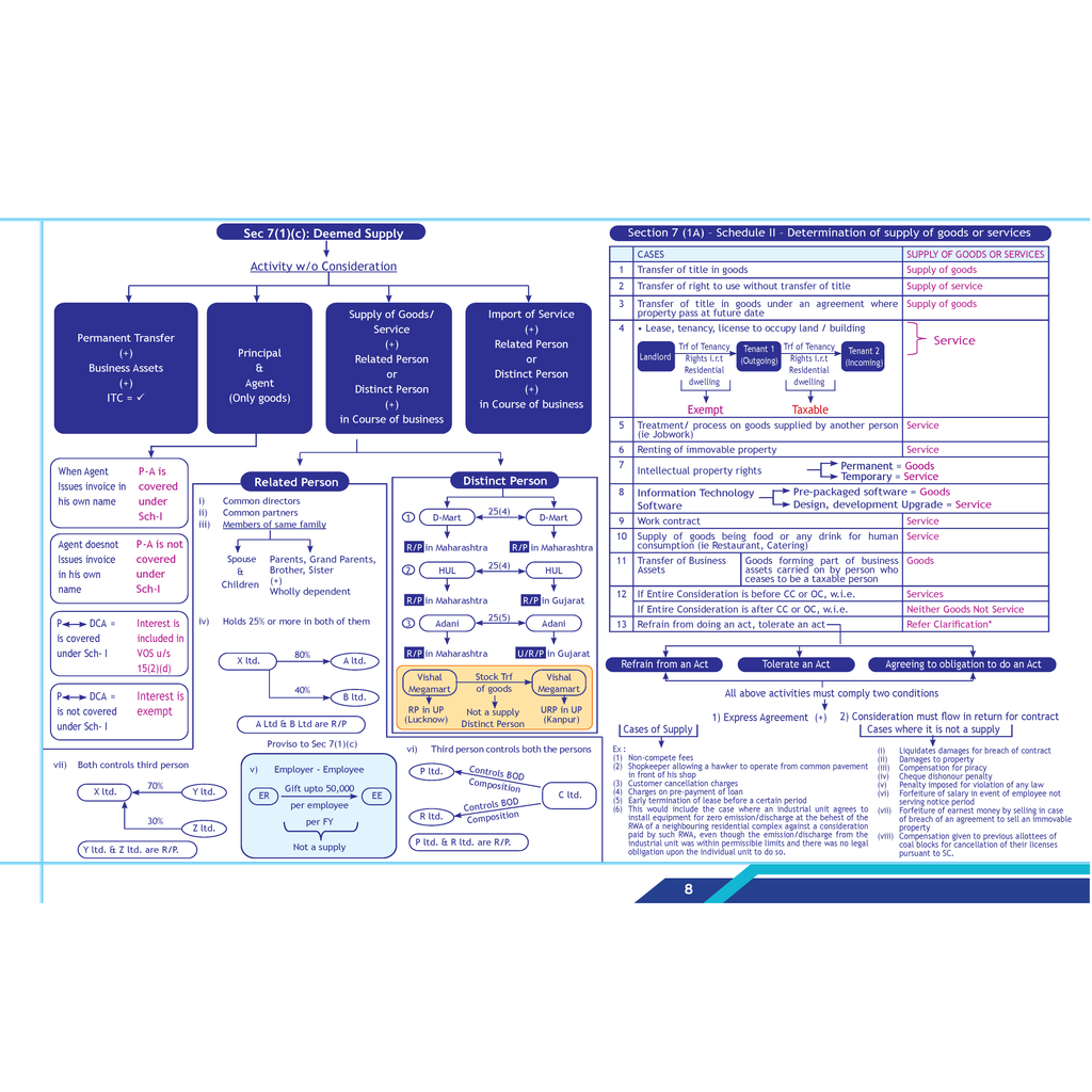 CA Final Group 2 Combo Set of 6 Books-Indirect Tax Laws, GST Concept, Customs, IDT Chart, One Concept, One Question (OCOQ) Q&A By CA Karan Sheth, Direct Tax Concept Book & Question Bank