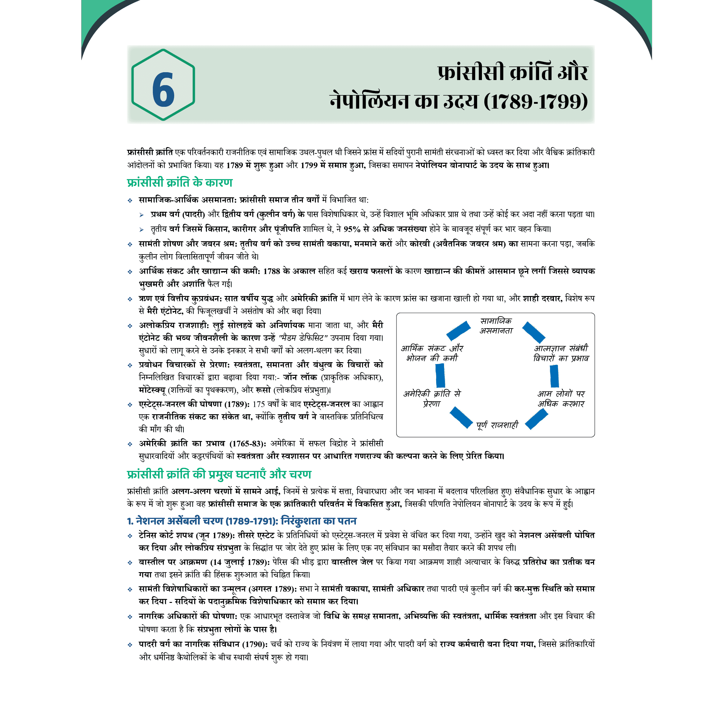 UPSC Prahaar Mains Wallah (Static + Current) Hindi Combo Set of 15 Books
