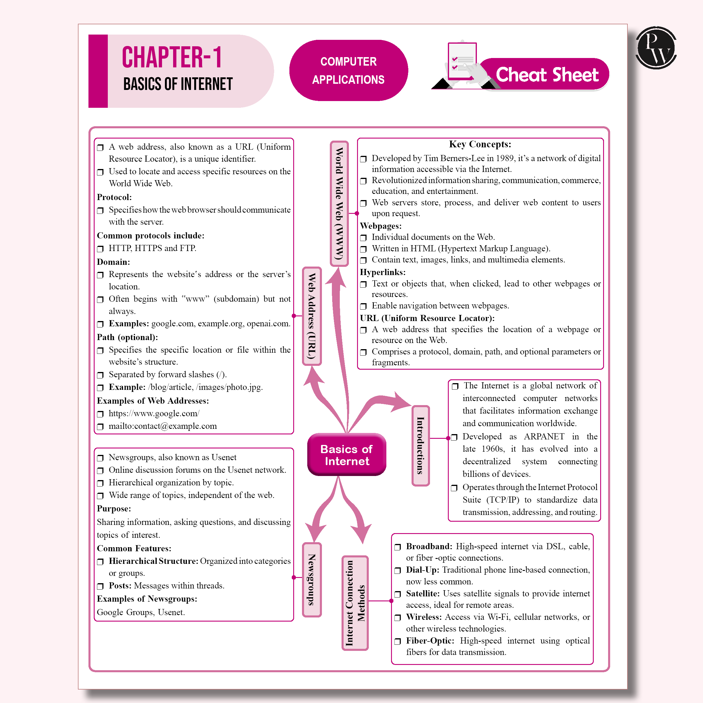 PW 15 CBSE Class 10 Computer Applications Sample Paper for 2026 Exam (As Per Latest SQP Dated 30 July 2025) | Mind Maps with 111 Most Probable Questions
