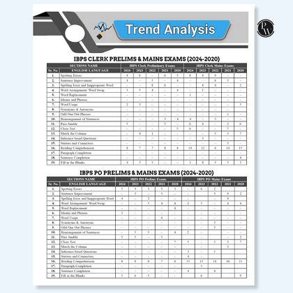Banking KYC Books