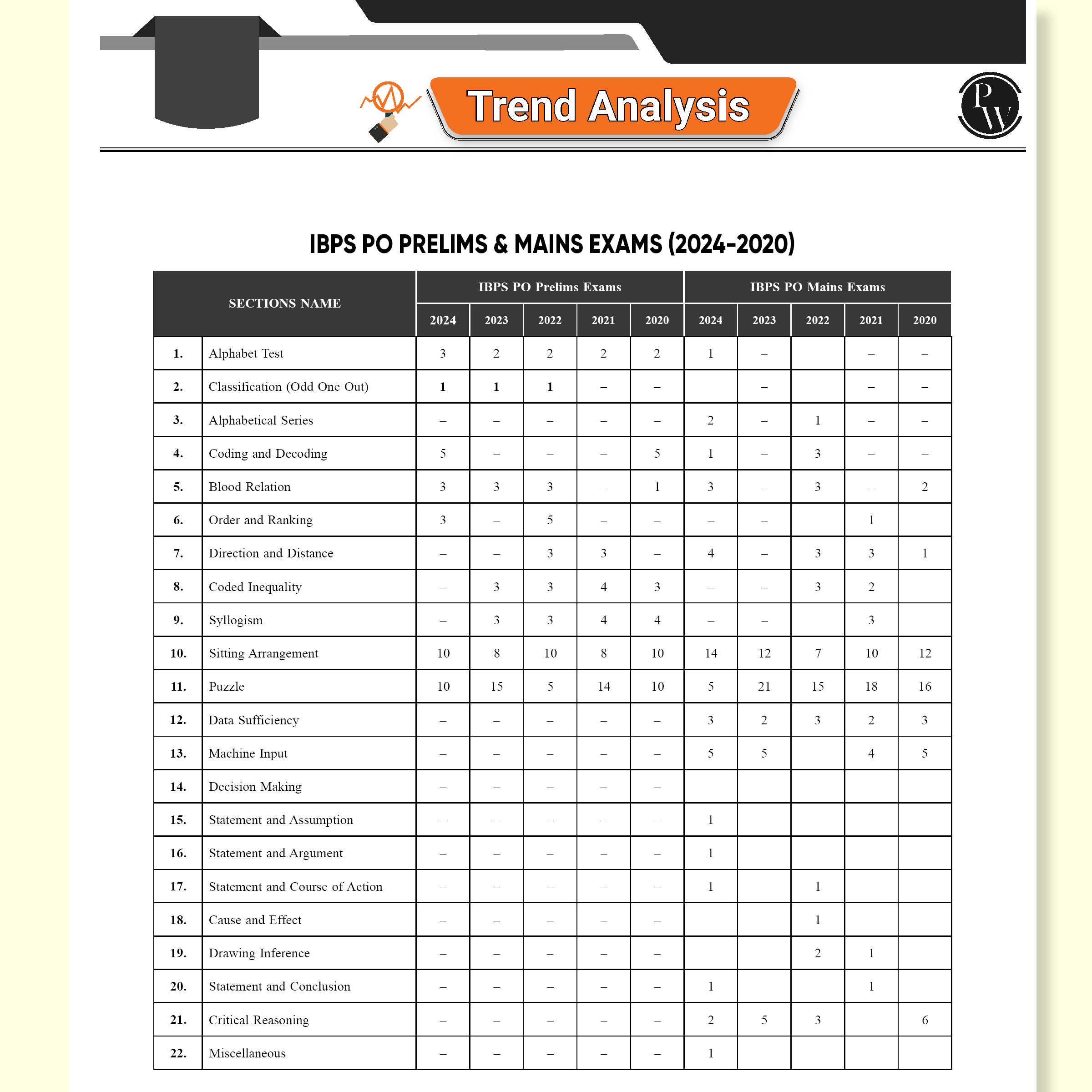 KYC Reasoning Ability | Chapterwise Theory, Exercise, Past Year Questions (PYQ) By Sachin Sir For SBI PO, Clerk, IBPS PO, Clerk, RBI & Other Banking Exams 2025- 26 | Free 20 Online Tests