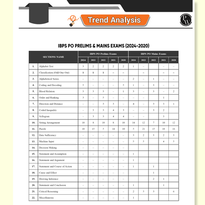 Banking KYC Books