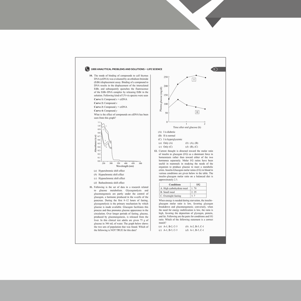 Mega Solution Series Biotechnology Biochemistry Microbiology Volume 4 & 5 Combo Set of 2 Books by Debasish Kar For 2024-2025 Exams