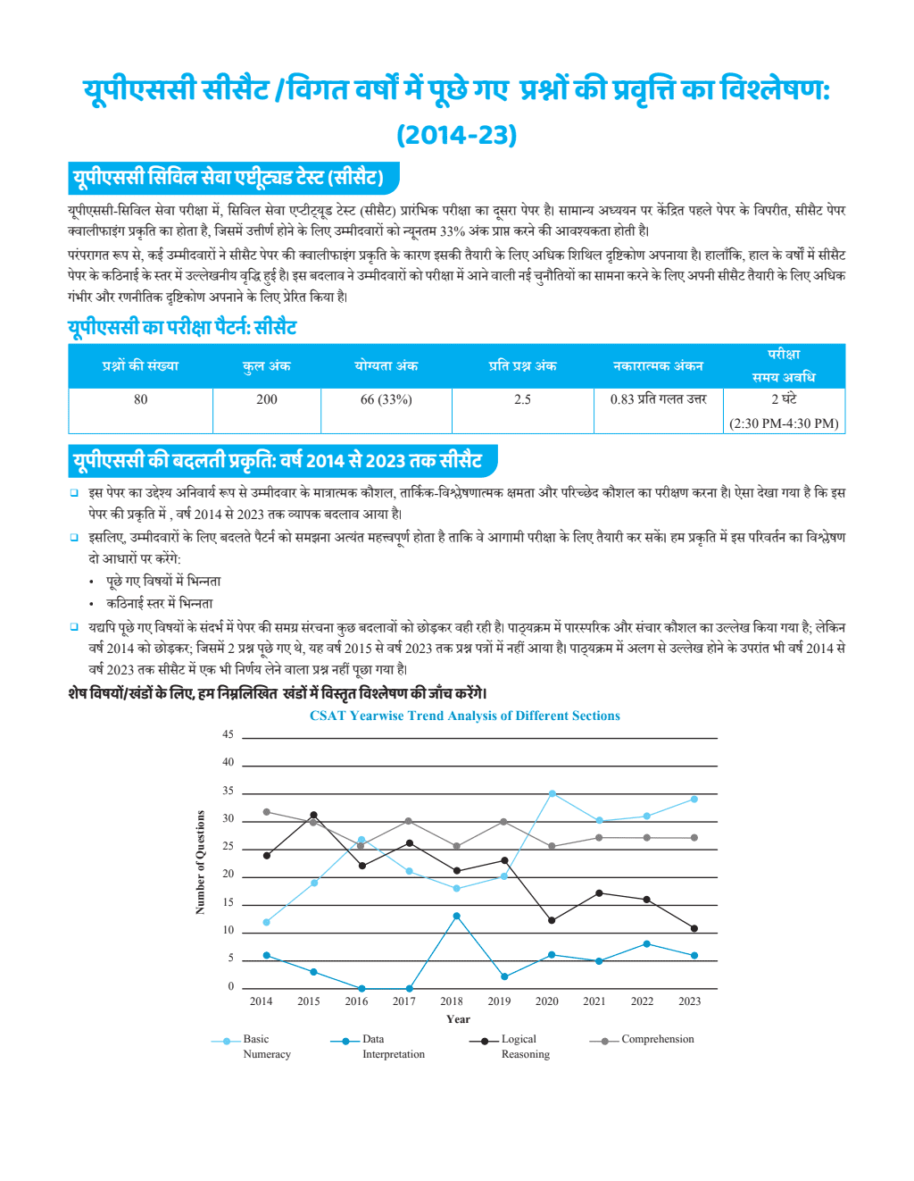 UPSC CSAT Wallah Hindi 10 Previous Years Solved Questions (2014-23) with 4 Mock Tests and Quick Revision Formulas For Civil Services Exam