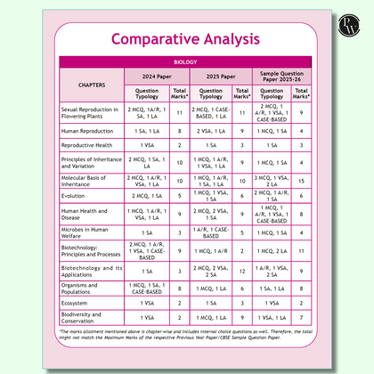 Cbse Sample Paper 12th 2025