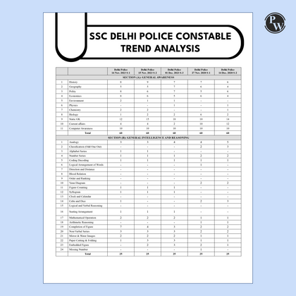 SSC Constable