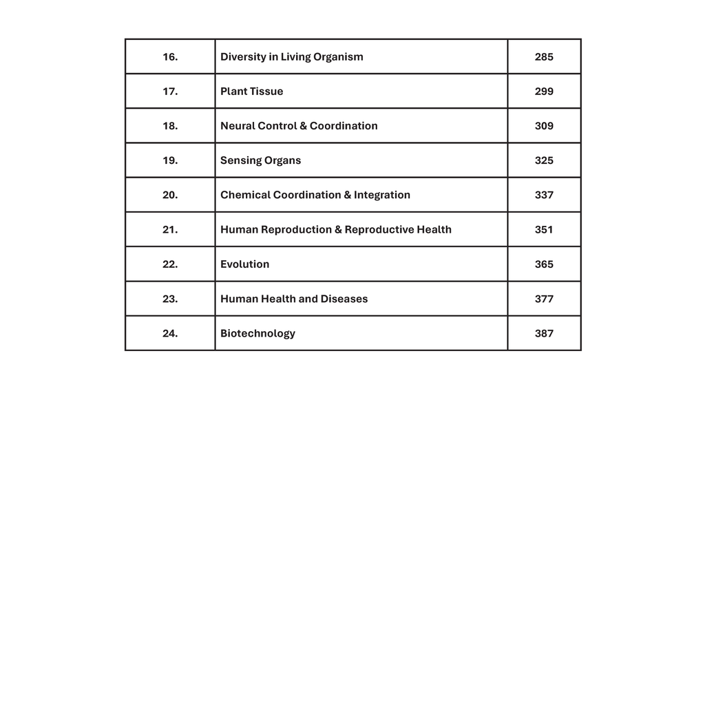 Olympiad Wallah NSEJS Champion Series For Class 8-10 (Part-2) Complete Science Prep Guide | Ideal For NSEJS, INJSO & IJSO 2025
