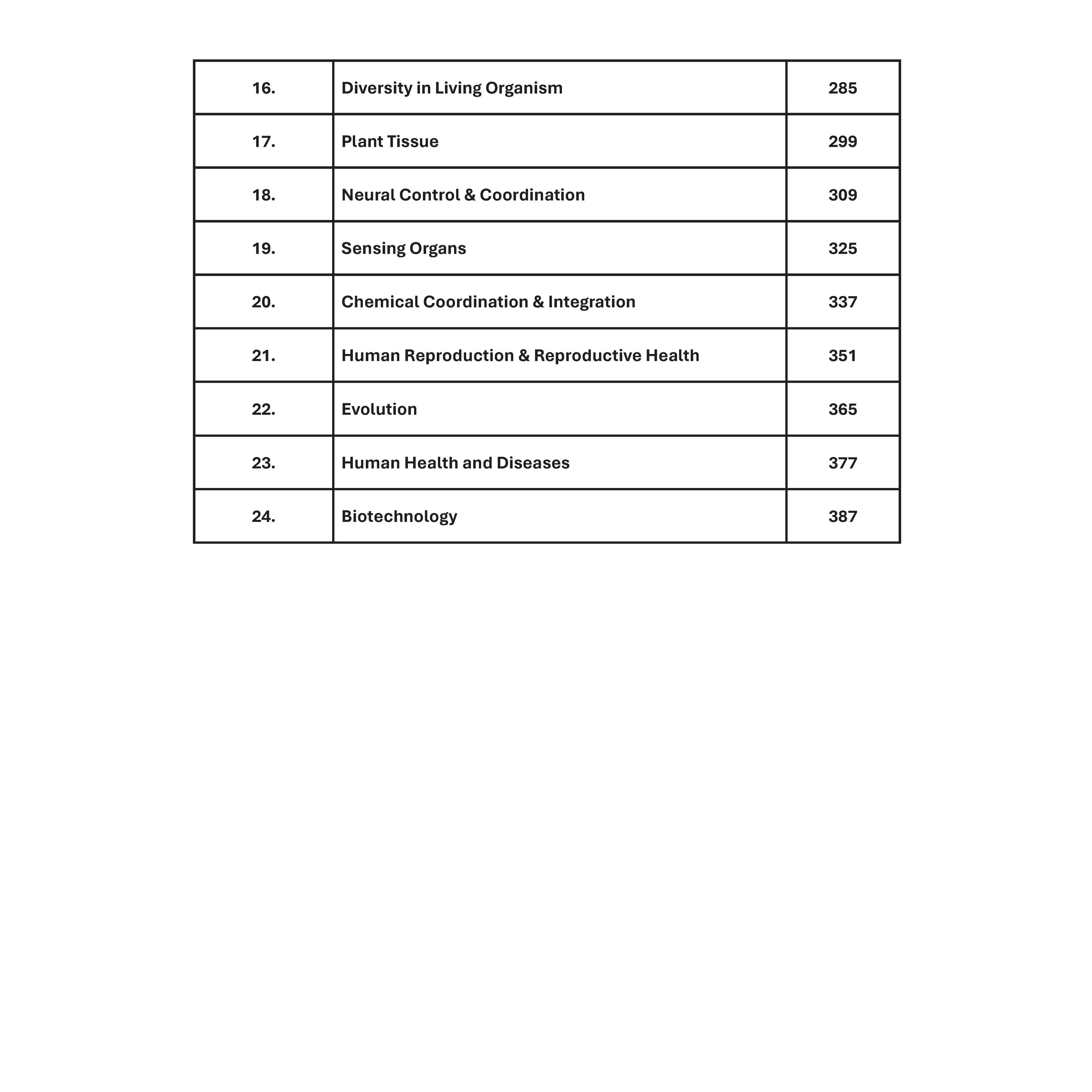 Olympiad Wallah NSEJS Champion Series For Class 8-10 (Part-2) Complete Science Prep Guide | Ideal For NSEJS, INJSO & IJSO 2025