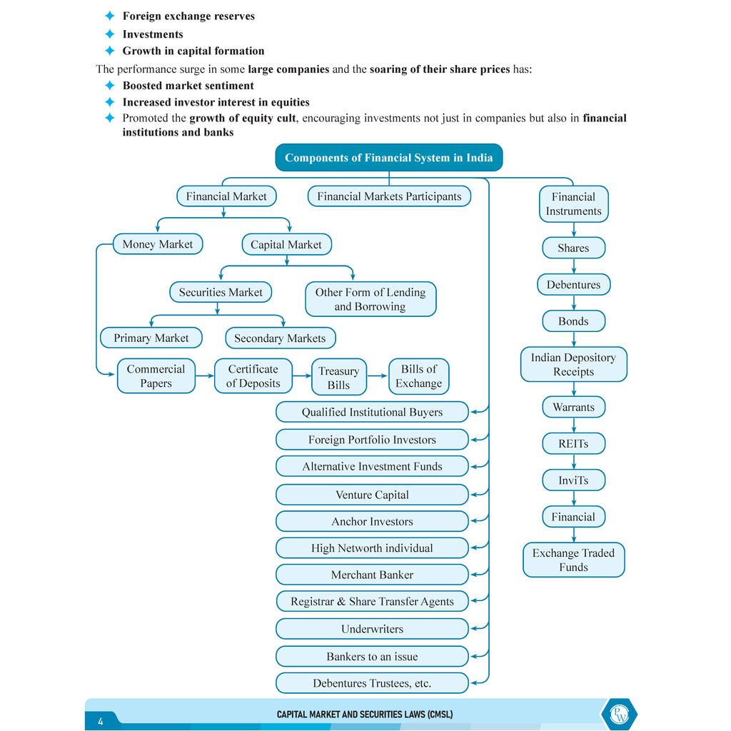 CS Executive Capital Market & Securities Laws Module-II Theory Books For 2025 Exam | Comprehensive Curriculum Coverage | Theoretical + Practical Questions