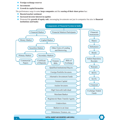 CS Executive Chart Books