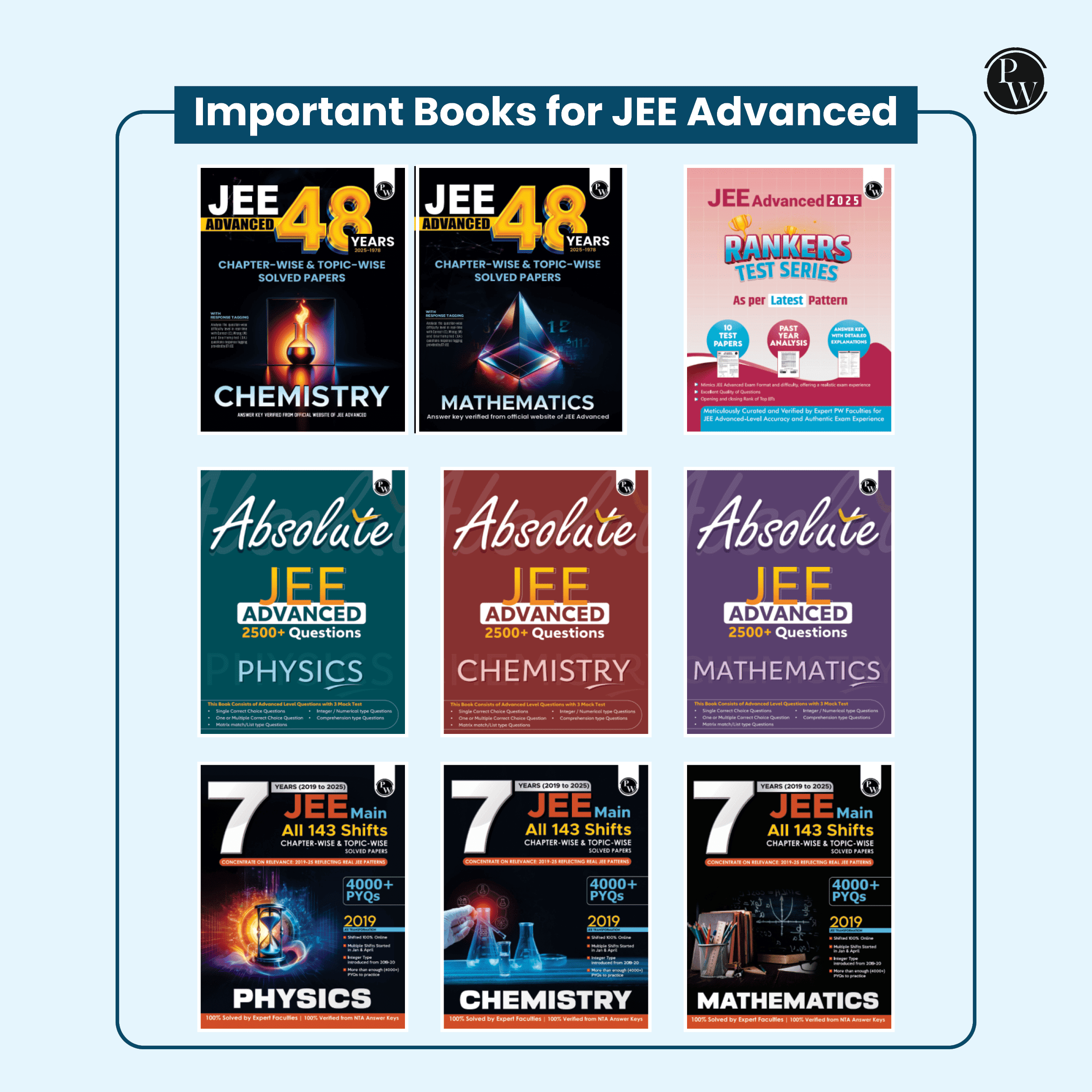 48 Years JEE Advanced Physics Chapterwise & Topicwise Solved Papers (1978-2025) | PYQ with Detailed Solutions | Previous Year Questions for IIT JEE Advanced Exam