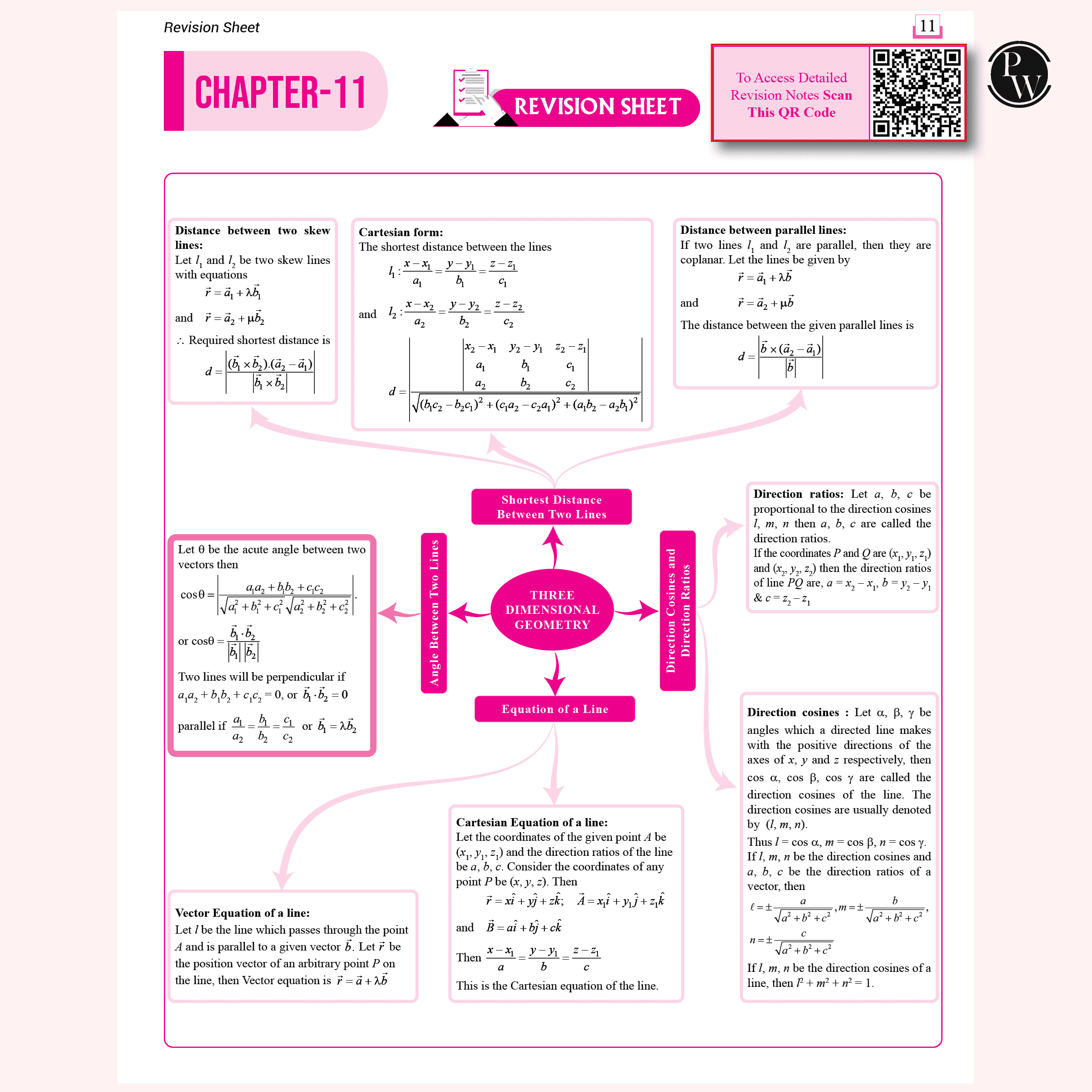 CUET (UG) Mathematics 2025 Chapterwise & Topicwise Question Bank with Past Year Questions (PYQs upto 2024) and Mock Tests l Chapterwise Revision Sheets