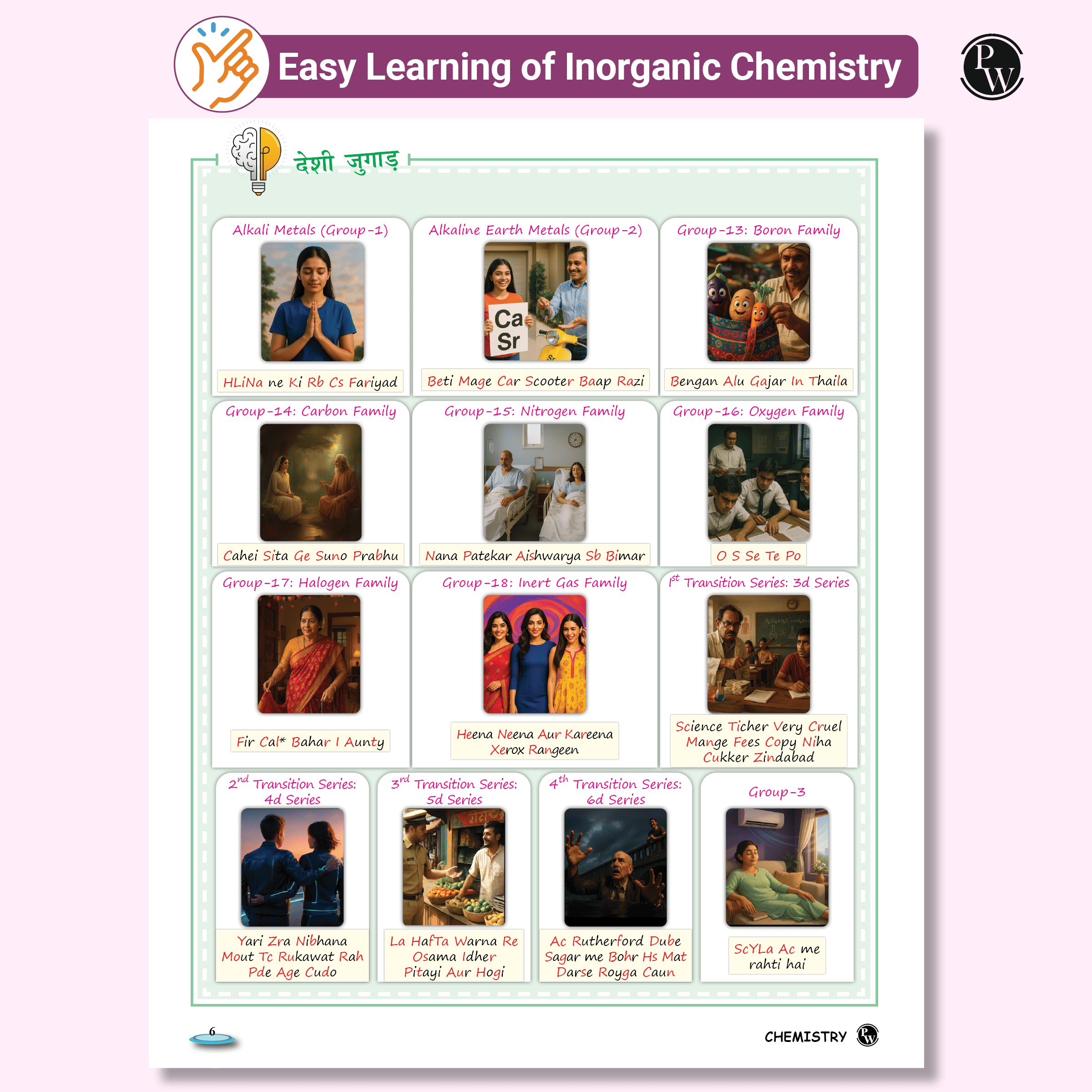 EaJEE Handwritten Notes For Inorganic Chemistry By Om Pandey & JEE Main 7 Years All 143 Shifts Online Previous Years Solved Papers Chapterwise & Topicwise PYQs Combo Set of 2