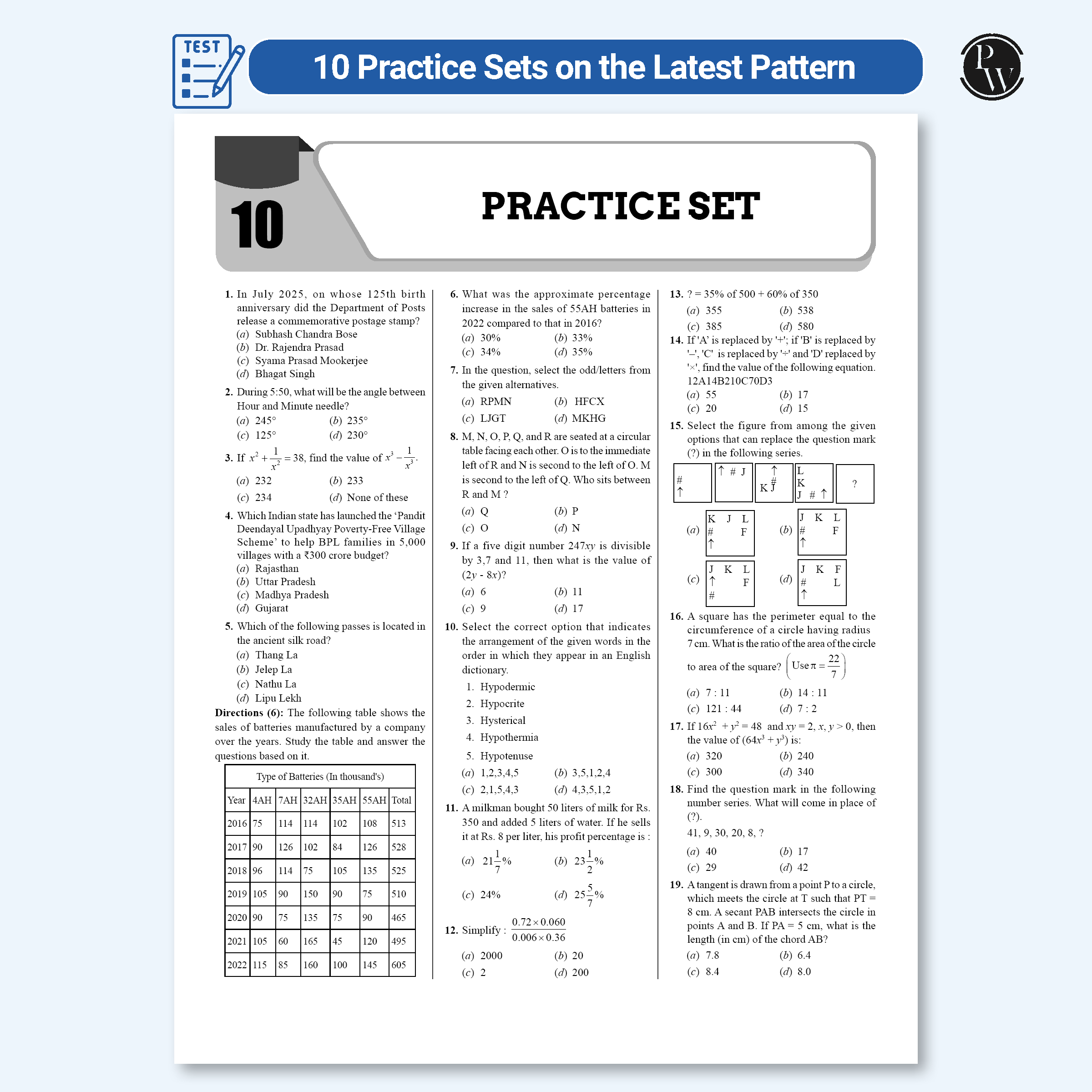 RRB JE (Junior Engineer) CBT-1 Exam 2025-26 | 20 Previous Year Solved Papers (2024 & 2019) PYQ with 10 Practice Sets on Latest Pattern English Medium