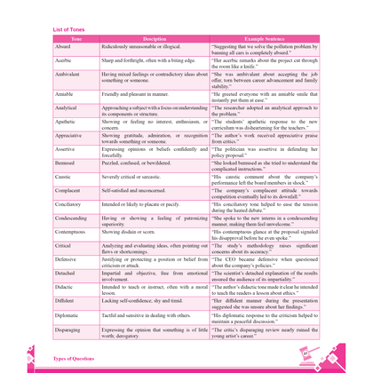 CLAT Modules