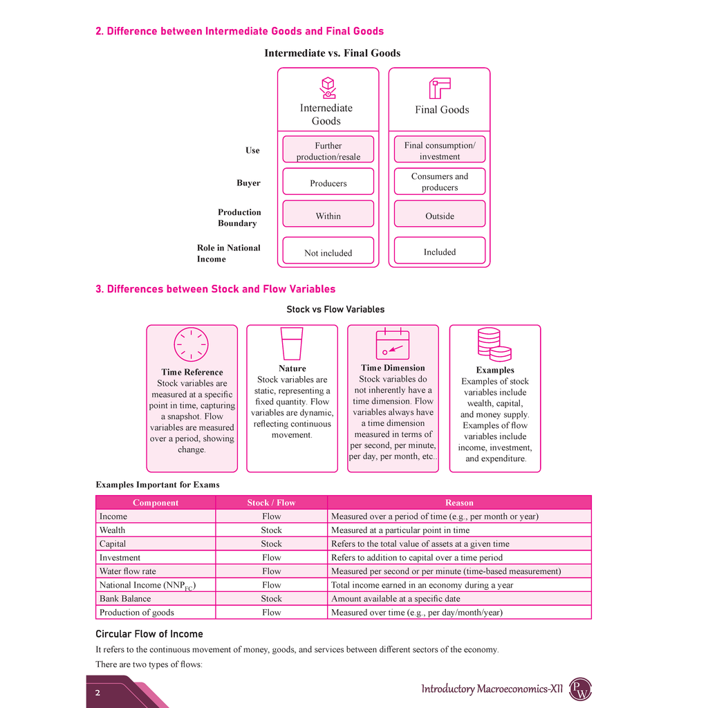 CBSE Question & Concept Bank (QCB) Class 12 Introductory Macroeconomics Chapter-wise and Topic-wise Solved Questions For 2026 Exams with Competency Based Question