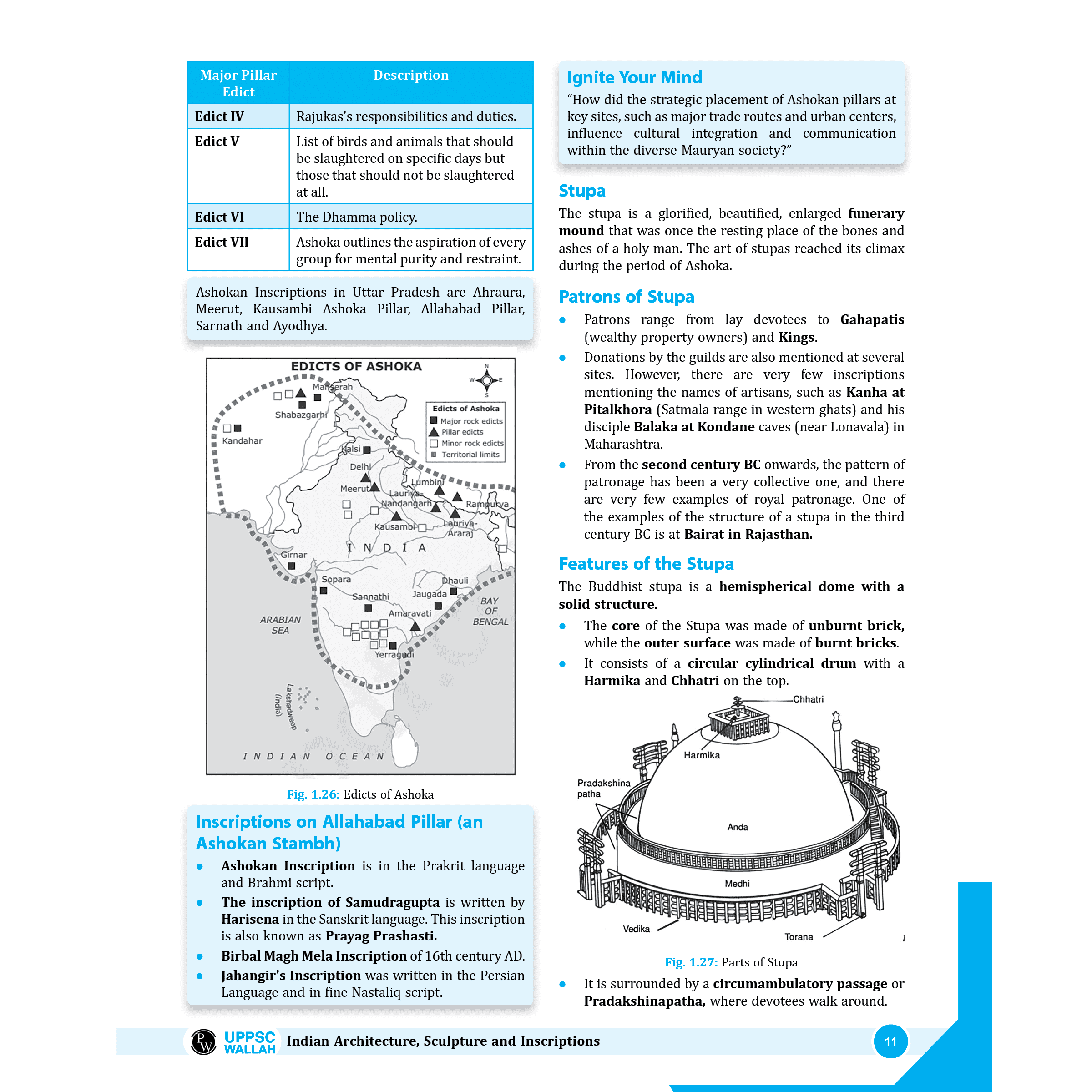 PWONLYIAS UP-PSC Wallah Combo Set of 22 Books For Civil Services Exam  English Edition
