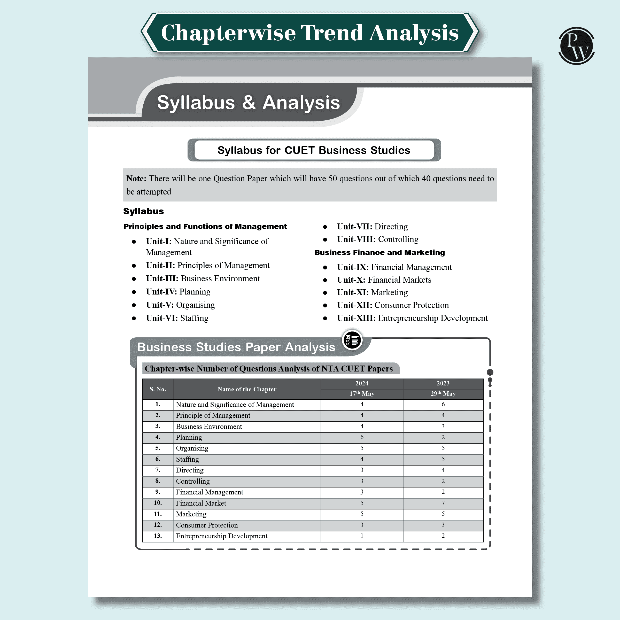 NTA CUET UG Commerce Combined Mock Test & Past Year Papers (Accountancy, Business Studies, Economics, Maths) For 2025 Exams, NTA-like Test Booklet with OMR Sheet, FREE Online CBT