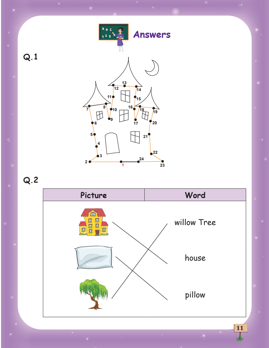Bloom Grade-1 Workbook Combo | Total 4 Workbooks (Hindi, English, EVS, Maths)-2024 | NEP 2020 Aligned